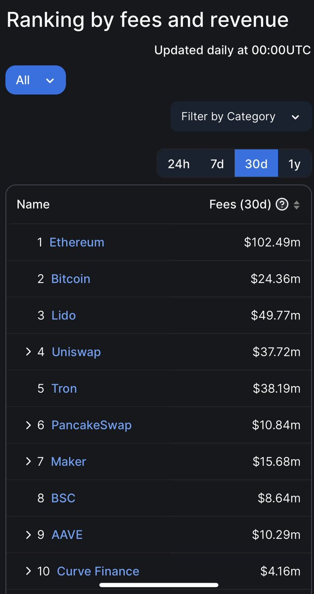 VINNYXGONNu's tweet image. Now take a second think about how much revenue we can generate in 30’days with all the products we going to offer  #XTOOLS #XPICO #XMARKET #XESCROW the 1% tax &amp;amp; more  …we talking about competing with the top protocols in defi  🧠🤌🏽…