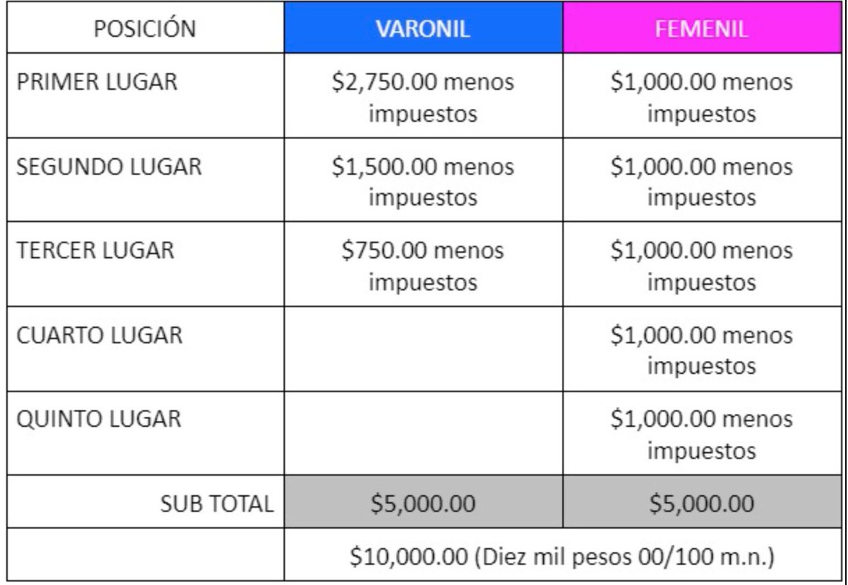 <a href="/Zona_DMX/">Zona DMX Autódromo</a>  La distribución de premios de cycling series  no es para nada equitativa entre mujeres y hombres. Equal pain, equal gain!  <a href="/ONUMujeresMX/">ONU Mujeres México</a>  <a href="/demivollering/">Demi Vollering</a> <a href="/LotteKopecky/">Lotte Kopecky</a>