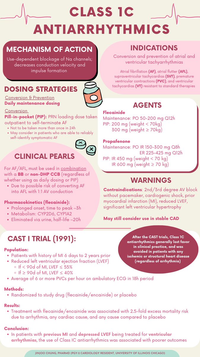 ACCP Cardiology PRN tweet media