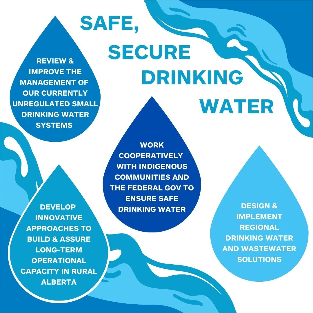 abLSWC's tweet photo. This month we celebrate a 20 year milestone for the province! The first thing you need to know is the goals of the Water for Life strategy. Safe, secure drinking water! #abwater #environment #education #nature #north #northernab #policy #celebrate #twenty #20in2023 #safe https://t.co/QYjmtzwHWT