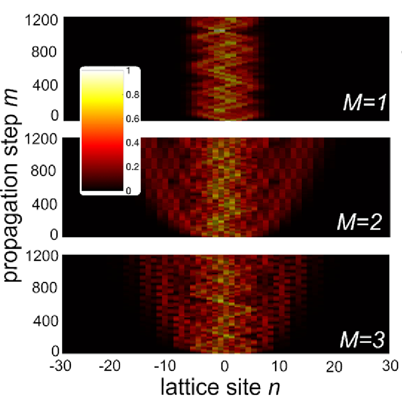 OpticaPubsGroup's tweet photo. An Editors’ Pick via #OPG_OL: Delocalization of light in photonic lattices with unbounded potentials https://t.co/snDg7hxvuA #AndersonLocalization @fisipolimi https://t.co/F64T5xxwvS