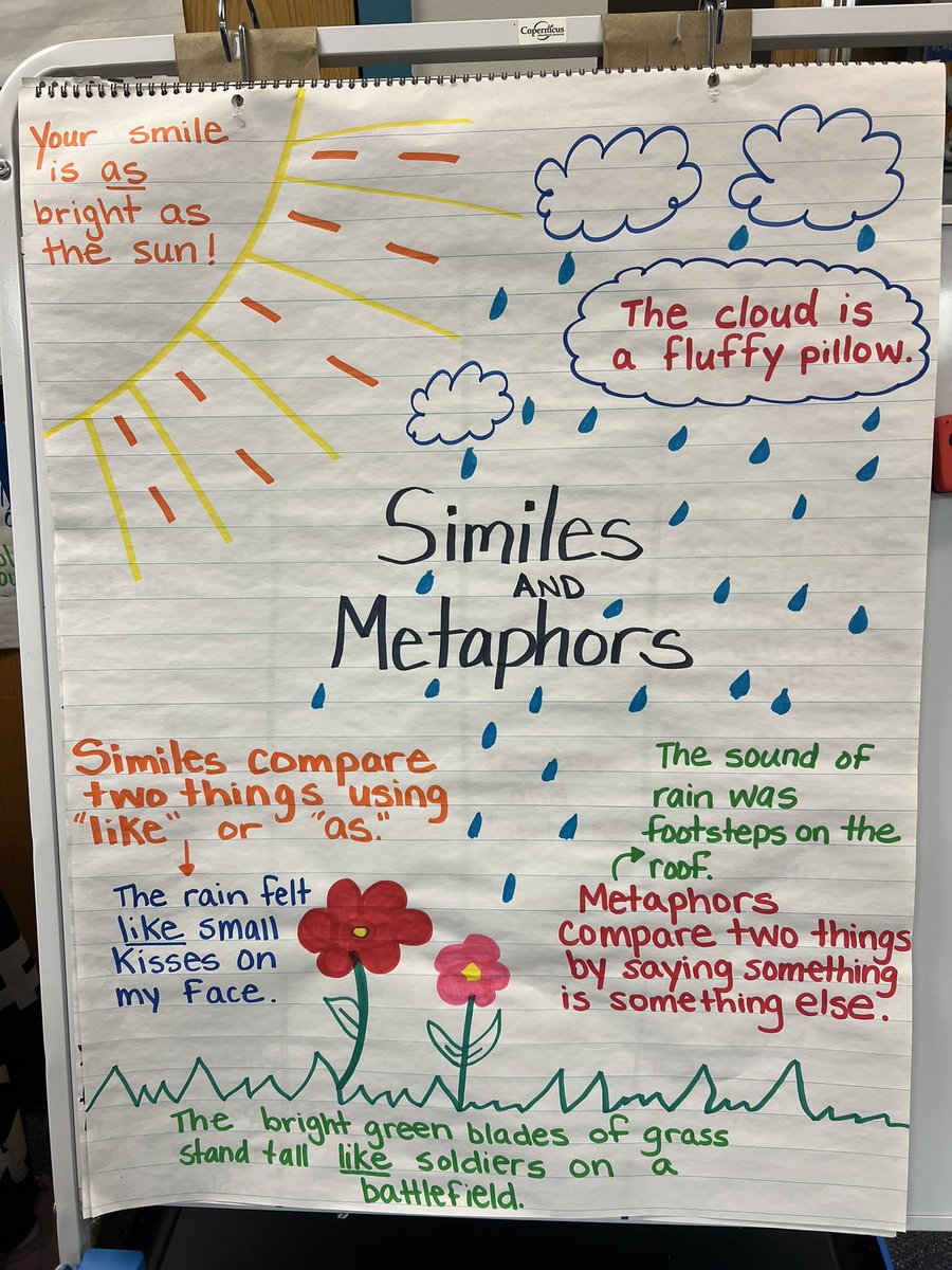 GottfriedCrew's tweet photo. A new anchor chart for this school year. To whoever made this  chart: 💯!!
 #similes #metaphors #anchorchart https://t.co/s9g4Z4vuIh