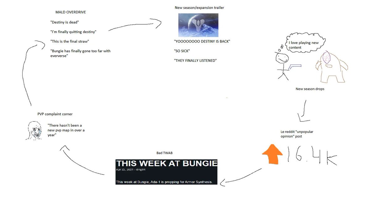 BungieLeaks tweet media