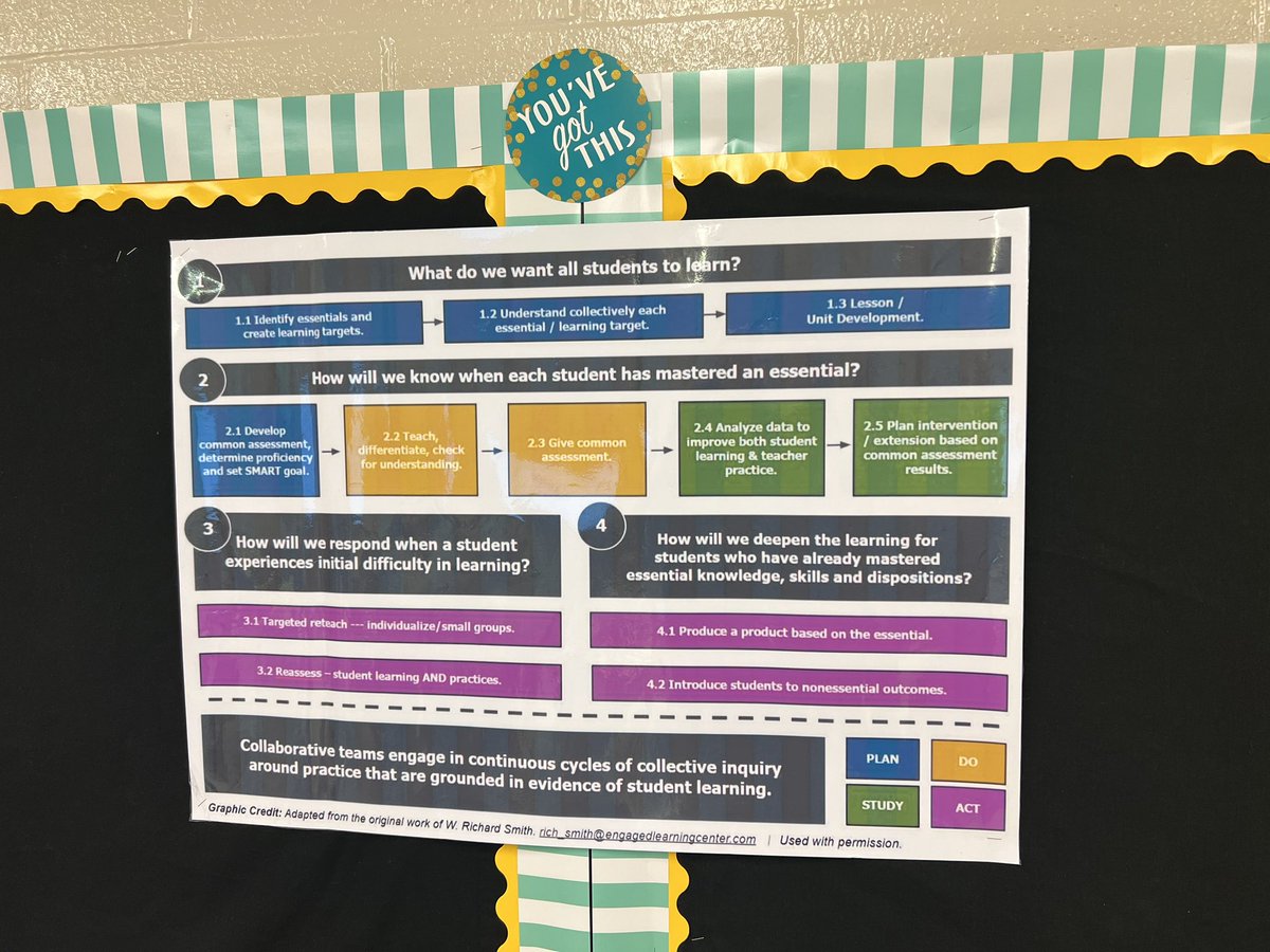 The 2nd-grade collaborative team <a href="/HeardMixon/">Heard-Mixon</a> was focused on the right work today! Thanks to these dedicated educators for their teamwork and commitment. Thanks to <a href="/HMESCameron/">Angelia Cameron</a> and <a href="/creswell_shawn/">Shawn Creswell</a> for their valuable support! #NCSSBeTheBest #NCSSWorkingTogether #atplc #NCSSplc