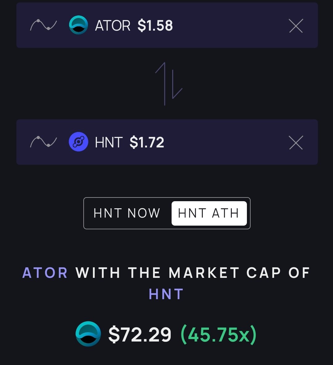 CoinGecko on X: #Crypto Word Of The Day: Arbitrage Used in a