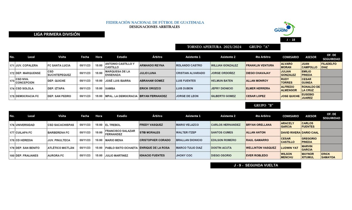 #PrimeraGt | Nombramientos arbitrales #J18 del #Apertura2023