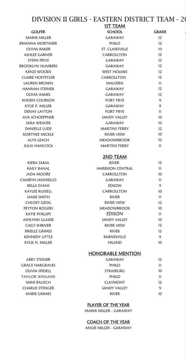 Congratulations to Danielle Lude and Julia Hancock for making first team the all-Eastern District Girls team. Nolan Zambori was honorable mention on the boys side

#GoRiders