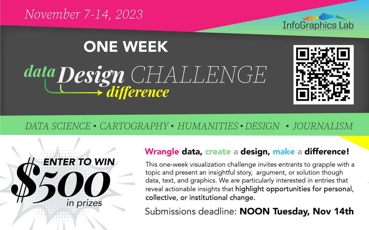 The “Data Design Difference” challenge invites submissions from UO students on the topic of “Food. What works? What doesn’t?” Open today until NOON Tues, Nov 14. Winners will be announced at GIS Day, Nov 15 Data and details at infographics.uoregon.edu/events/#DDD