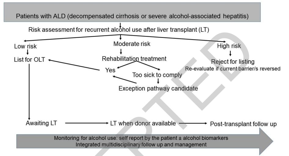 Alcohol use disorder in #alcohol associated liver disease: Two sides of the same coin by @singal_ashwani et al journals.lww.com/lt/abstract/99… #AUD #alcoholawareness #livertwitter #transplant #livertransplant