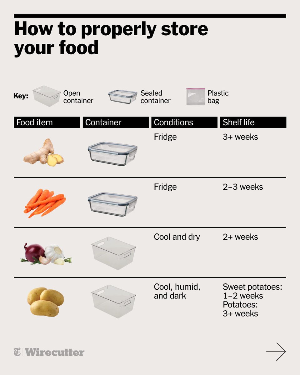 What produce should you keep on the counter or in the fridge? We consulted the experts for this handy guide to keeping your perishables fresh for longer, plus more storage tips—including which foods should not be commingling. nyti.ms/40rexIK