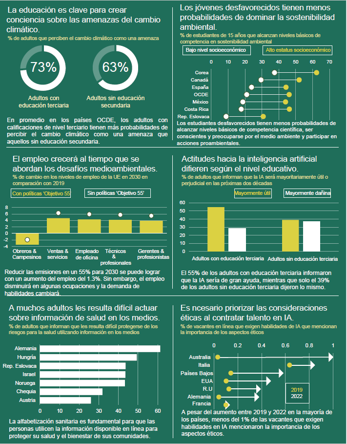 OCDE ➡️ Mejores Políticas para una Vida Mejor tweet media