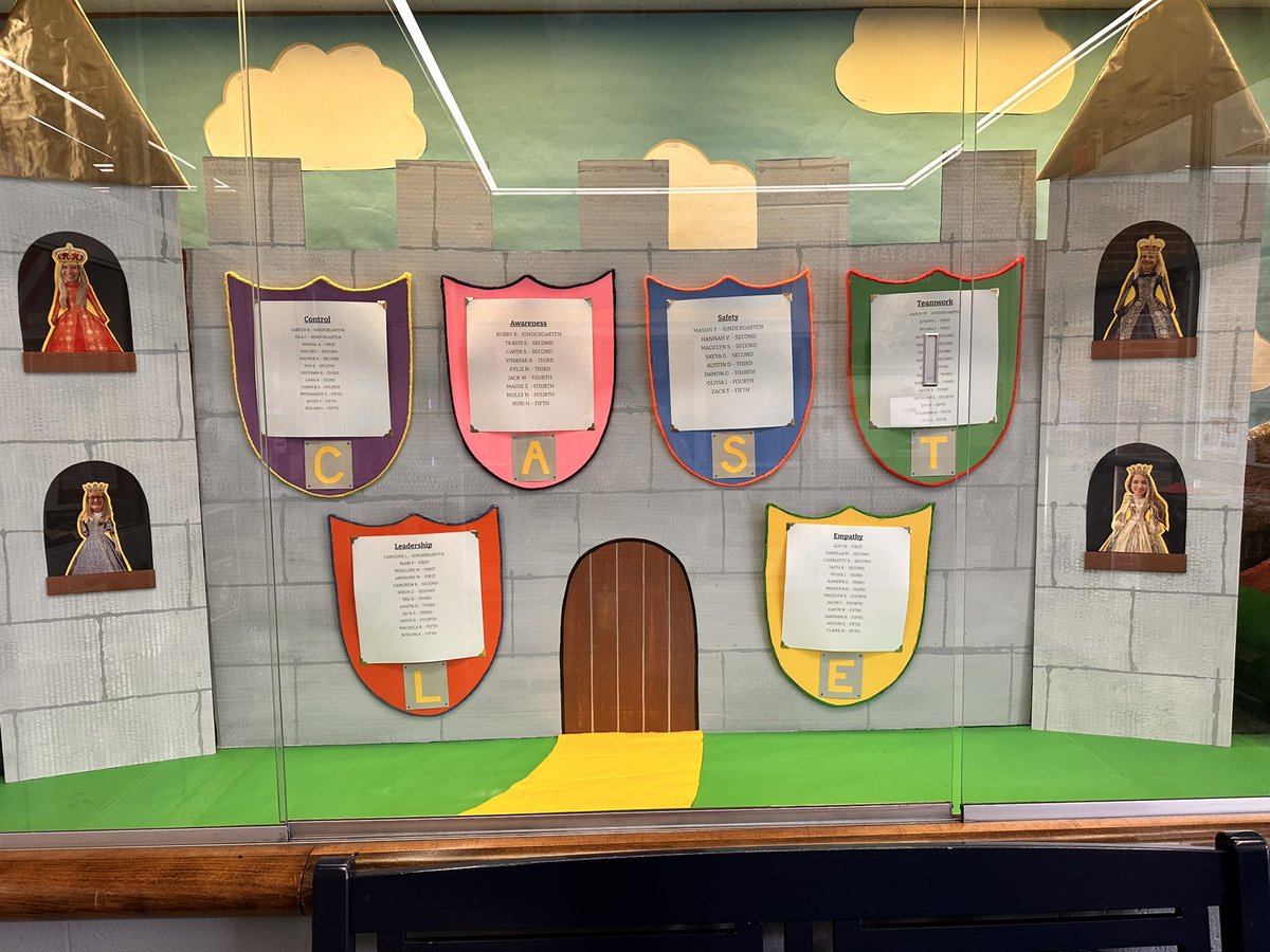 MissBKinder_SS's tweet photo. Some of our kinder kids got the CASTLE AWARD &amp; Our class is the only class at 40% with JiJi! So Proud🥰 https://t.co/B3vk52YbV8