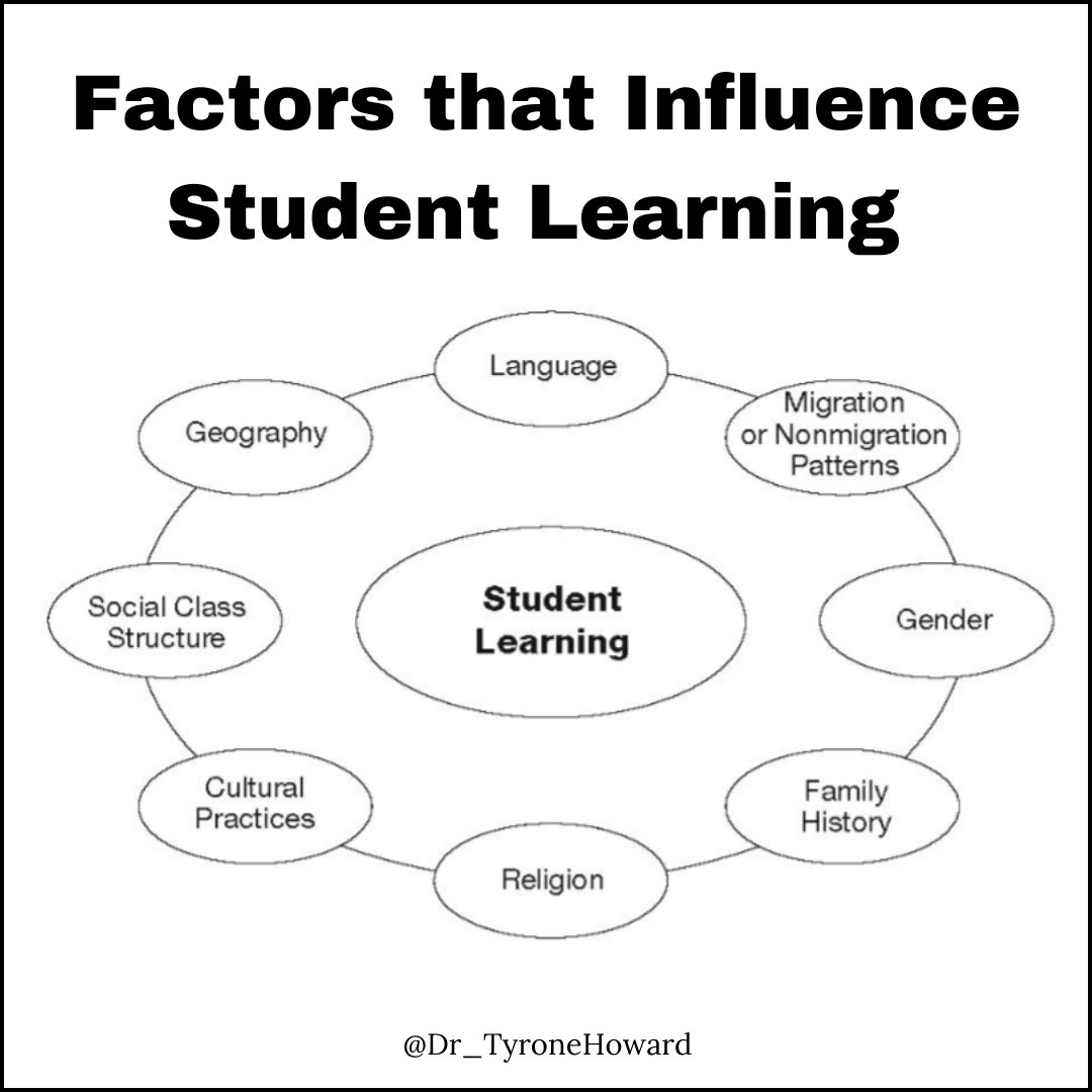 Talk Equity Tuesday! 📚 Here are some factors that influence student learning. What do you do in your classroom to create an equitable safe space with these factors in mind?