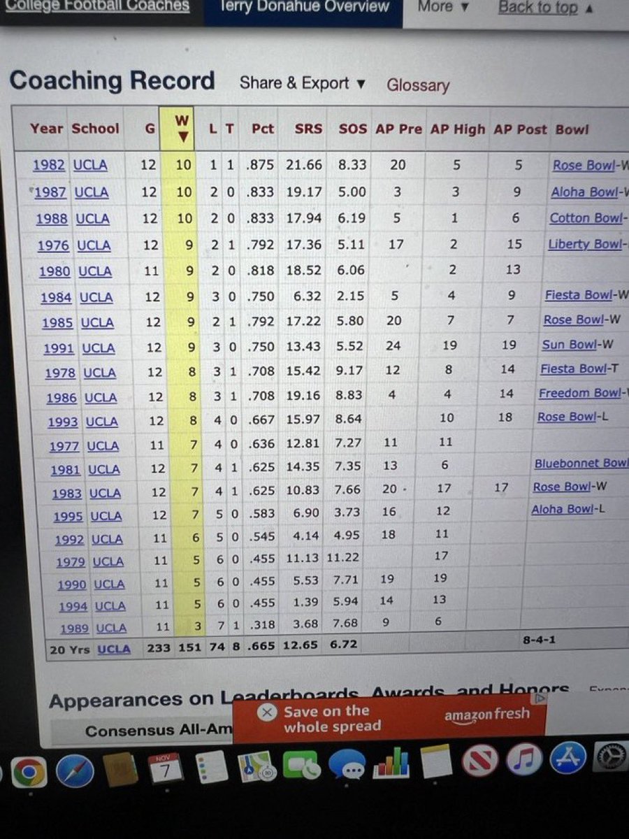 UCLA Wire tweet media