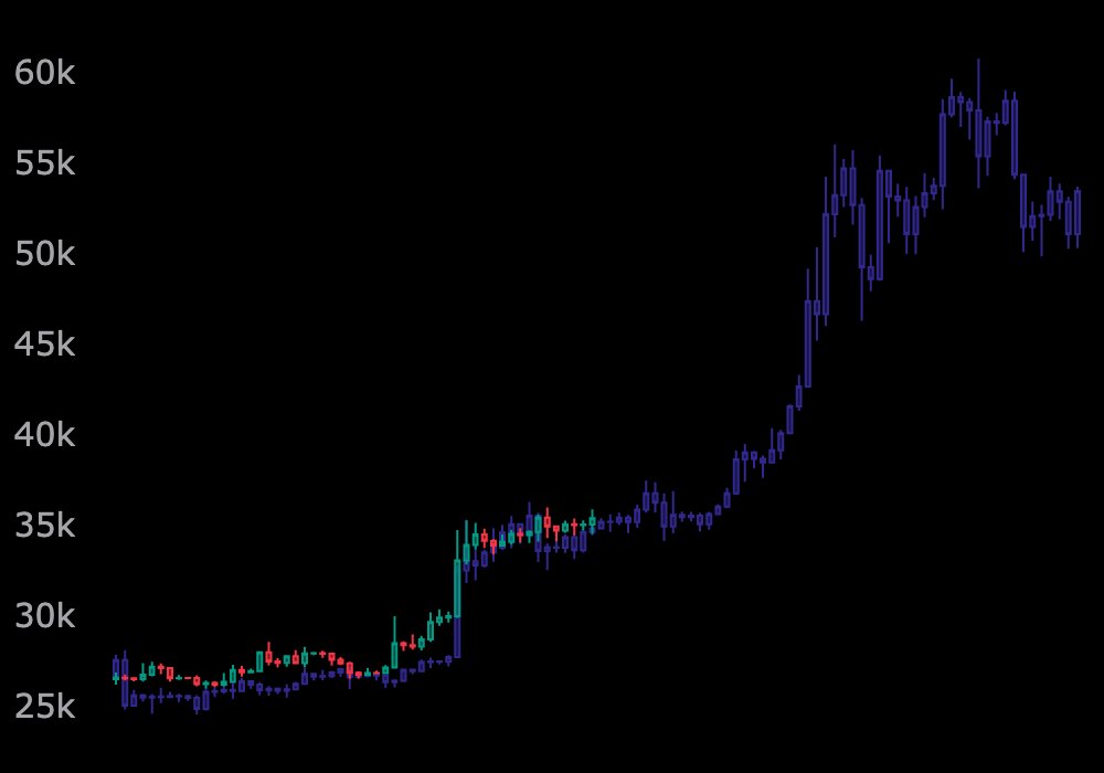 "Bitcoin is now similar to April 17, 2019, a time when it was approaching a halving event."

#btc #bitcoin #crypto