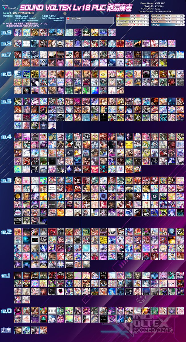 📢お知らせ📢 18PUC難易度表がアップデートされました。(rev7 2023/11