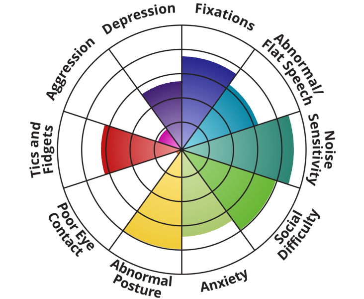 idolenaVT's tweet image. Hmmm yeah... Its interesting but I never had hard time making eye contact even when I was a child.
But...
I play every game with 20% sound everything is so loud for me....

#quiz #test #noisesensitivity