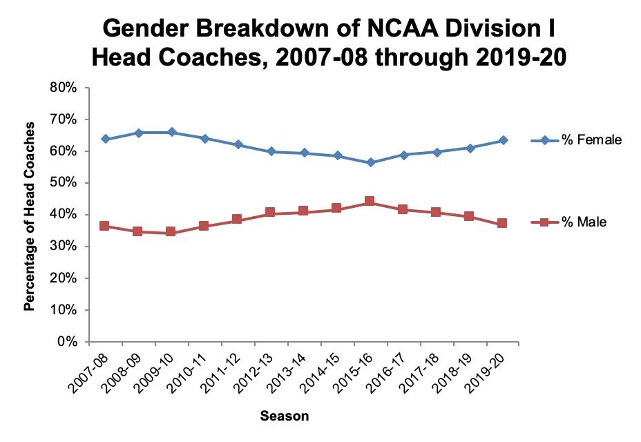 Ernesto Gutierrez tweet media