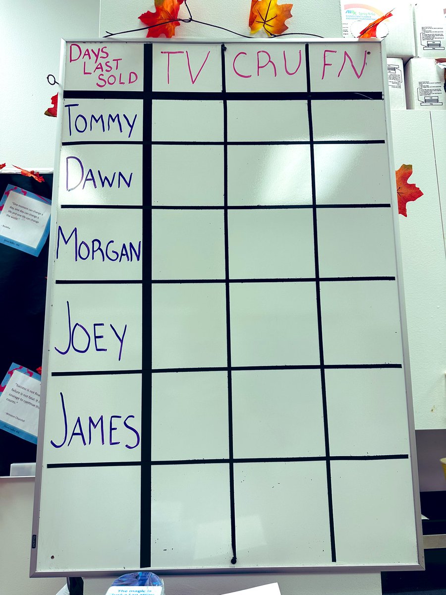 Michael Vesio (@mike_vesio_att) on Twitter photo Shout out to <a href="/att_morgan/">Morgan Mays</a> for giving our boards in the break room a makeover today. My favorite is our Personal Best Board, because our biggest competition is ourselves! #unstOHPAble #lifeatatt #teamRISE #teamBEST Shout out to <a href="/att_morgan/">Morgan Mays</a> for giving our boards in the break room a makeover today. My favorite is our Personal Best Board, because our biggest competition is ourselves! #unstOHPAble #lifeatatt #teamRISE #teamBEST