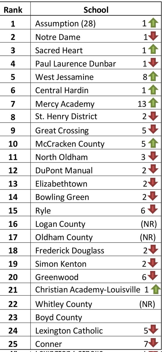 Nate Bryan tweet media