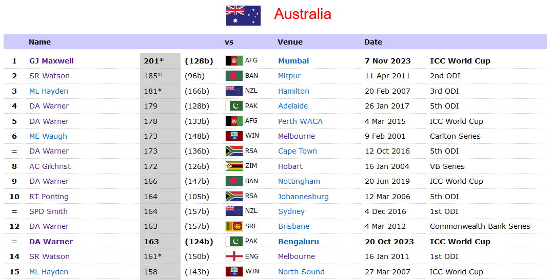HatTrickStats tweet picture