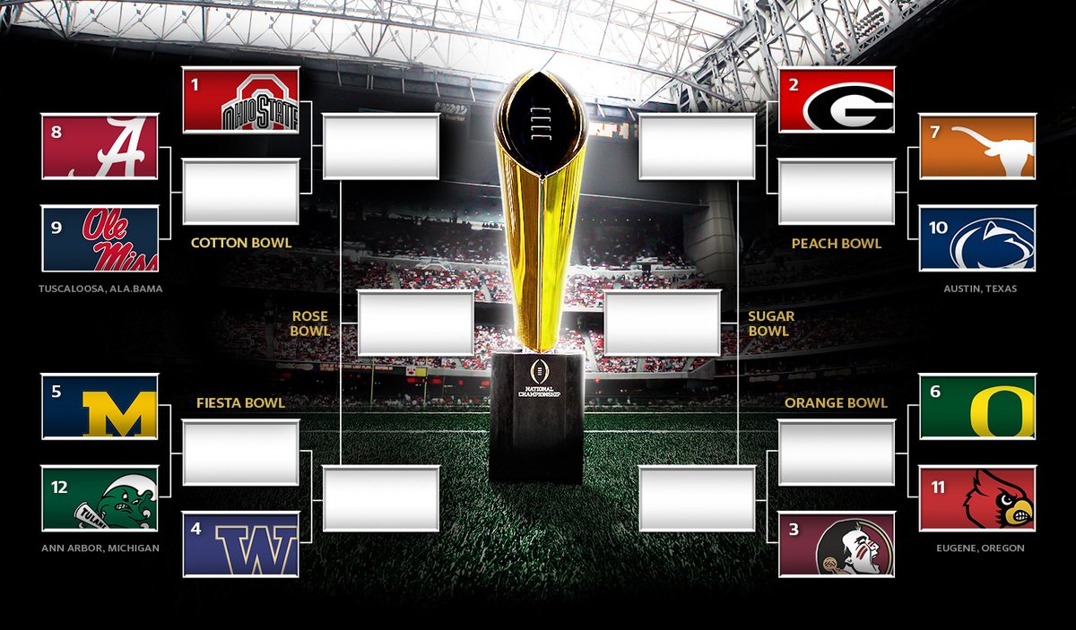 RossDellenger's tweet photo. Using tonight’s rankings, here's how a 12-team playoff would look based on the approved 6+6 format.

Format rules:
*6 auto bids to highest ranked conference champs
*6 at-large bids to next highest ranked teams
*4 highest ranked conference champs get byes as 1-4 seeds https://t.co/cRm2DuNguB