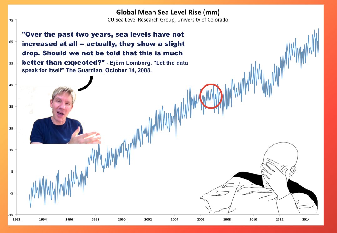 P4F_Miami's tweet photo. @BjornLomborg We could, for example, tell them (as you have in the past) how sea levels are going down, not up. And they will feel much, much better. Right? Right? ;-);-);-) https://t.co/wFkFDKi9Oz