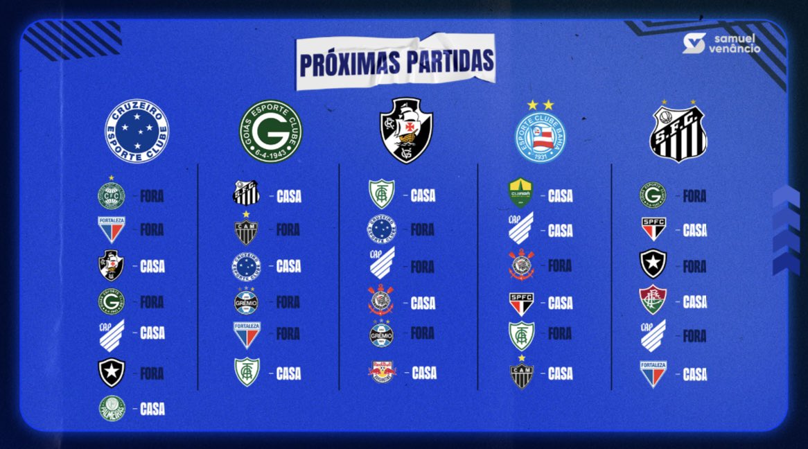 Campeonato Brasileiro: relação de jogos da 4ª rodada e tabela de