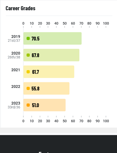 Brandon Anderson tweet media