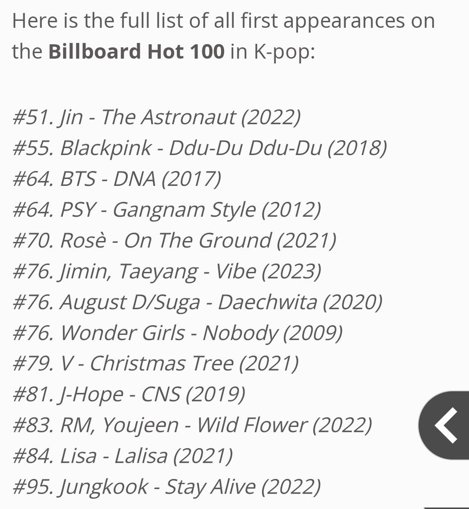 a year ago today JIN made history by breaking all previous records on @billboard hot 100 chart and became the highest debut by a Asian artist that too with a non English song

Moreover album had no playlisting No radio spin, limited stock
(He still holds the record)
#TheAstronuat