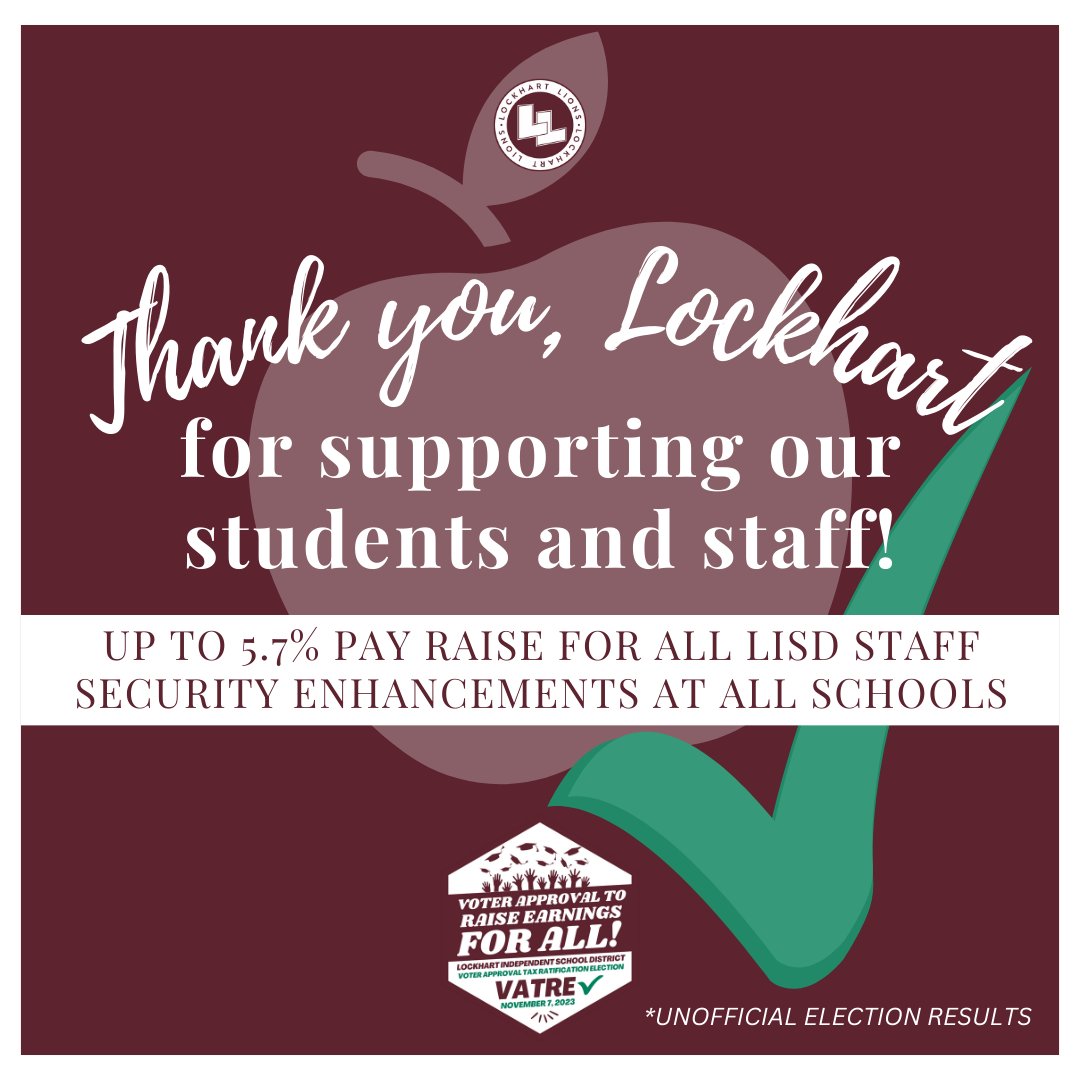Thank you, Lockhart! 

The passage of the VATRE means that we can now move forward with plans to provide raises for all staff and school security enhancements at every campus in the district. 

We are so grateful for our community's support! #ShowUpLockhart