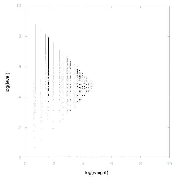 decompwlj's tweet photo. One day, one decomposition
A048103: #Numbers not divisible by p^p for any prime p
3D graph #threejs #webGL ➡️ https://t.co/7485dkyFd7
2D #graph ➡️ https://t.co/TvYkMR6CLu
#decompwlj #maths #mathematics #sequence #OEIS #javascript #php #3D #divisible #prime #primenumbers https://t.co/flArZ5zz5t