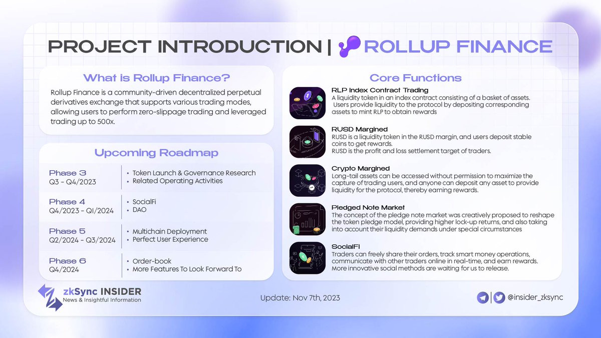 insider_bera's tweet photo. 🚀 Explore the future of decentralized trading with @Rollup_Finance 🌐!
As one of the pioneering DEXes on @zkSync, #RollupFinance is redefining speed, security, and scalability in crypto trading 🌟
Let's explore this cutting-edge DEX/AMM below 👇
#zkSync #DEX #zkSyncEra https://t.co/CUdkjlFKwu