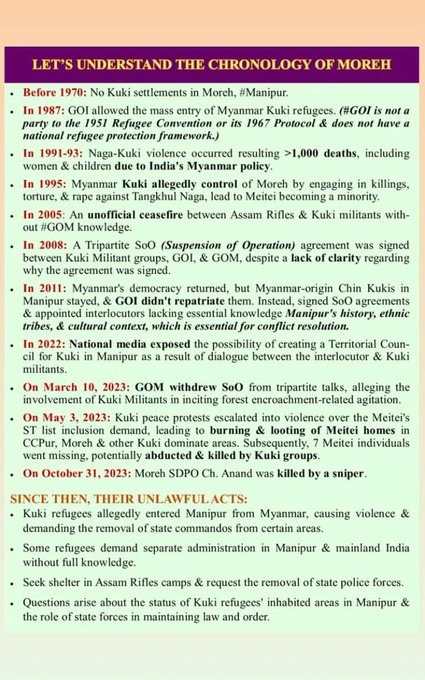 There were no Kuki's in Moreh until they arrived as refugees in 1987 and are now claiming it as their ancestral home. Whoa!
We have no idea what this shameless community is thinking.

#KukiZoNarcoTerroristXposed #AbrogateSoO #DrugsHataoBharatBachao #SaveMeiteisfromKukiTerrorist