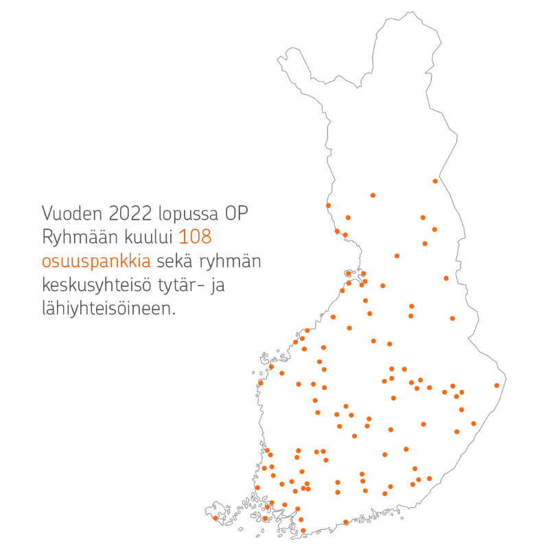 OP_Pohjola's tweet photo. OP Ryhmä maksoi vuonna yhteisöveroa 227 miljoonaa euroa vuonna 2022.

Vuoden 2022 lopussa OP Ryhmään kuului 108 osuuspankkia sekä ryhmän keskusyhteisö tytär- ja lähiyhteisöineen.