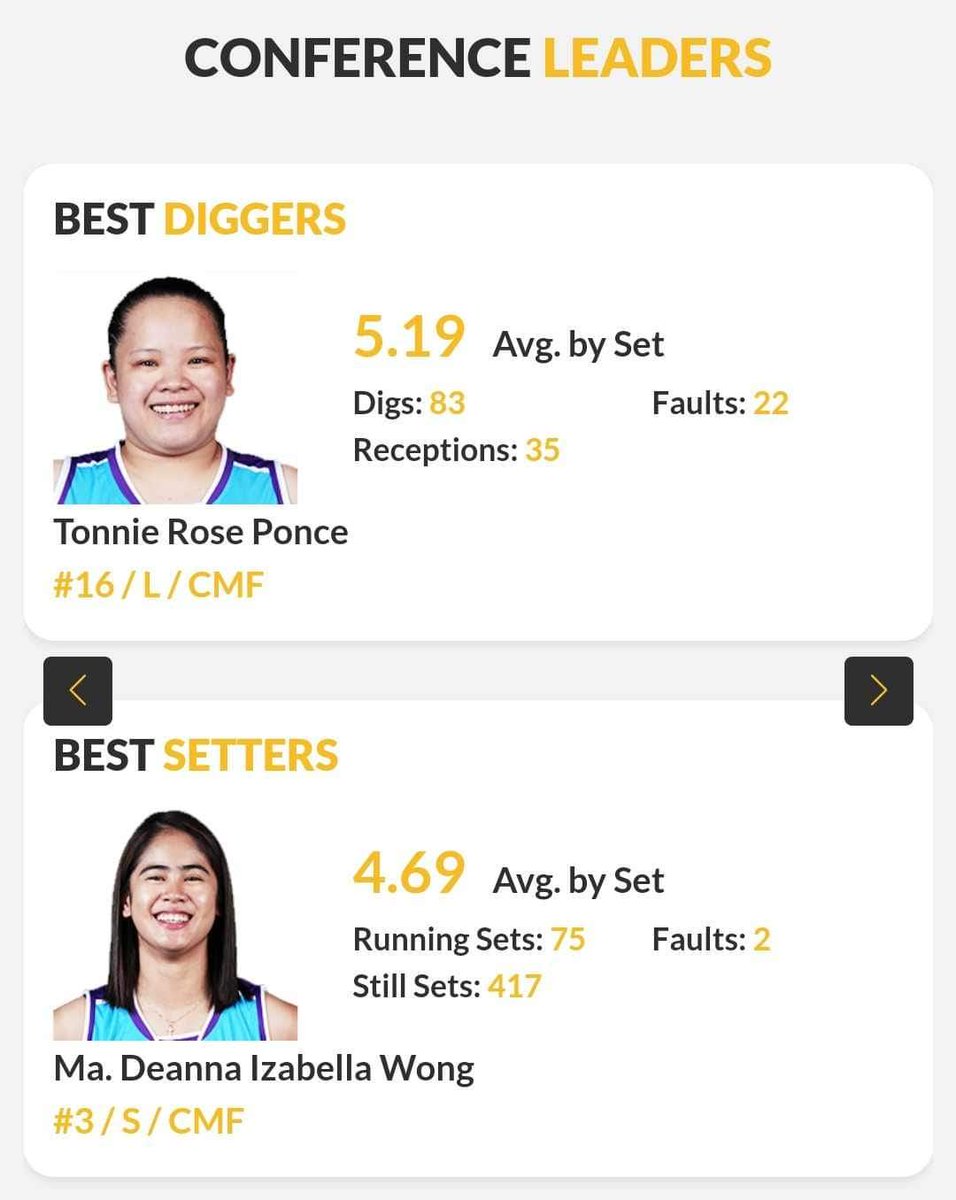 Sachii00's tweet photo. malayo pa pero malayo na๐from last game n 4.23 average naging 4.69 average yesterday๐๐mhba p ang conference tuloy tuloy nyo lng mag mister๐ฅฐgo thang thang and deanna๐
#solidCMFT https://t.co/vt0gP59DEF