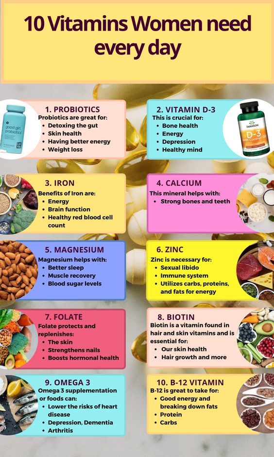 Women, here are the essential vitamins your body craves every day to thrive! 🌟 Discover the keys to optimal health and well-being. 💃💊 #WomenWellness #DailyVitamins #NutritionForHer #EssentialNutrients #HealthGoals #FeminineHealth #VitaminBoost #StayHealthy #BalancedDiet