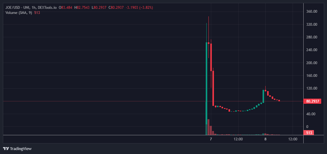 Did +2x from the given call. Currently at $40.14K

Buy before the breakout.
dextools.io/app/en/ether/p…