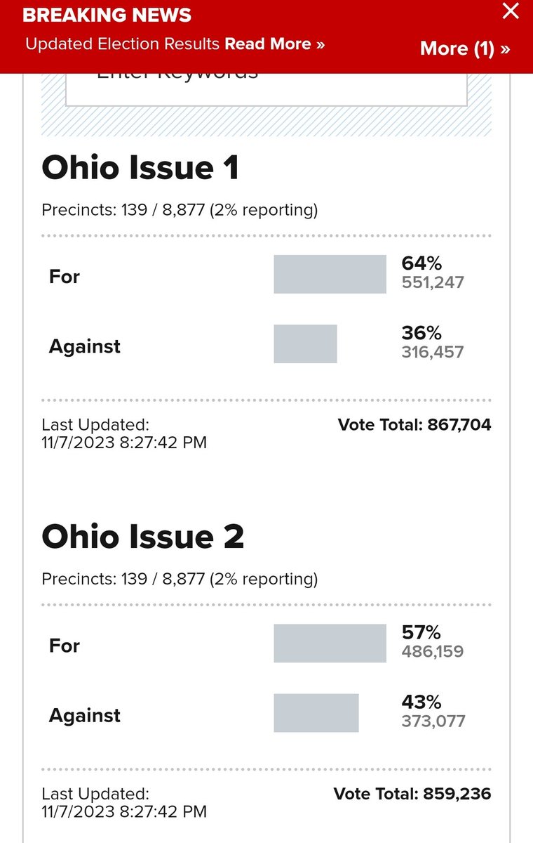 BarryG_Mudfoot's tweet image. OHIO IM SO PROUD OF YOU #YesOnOhio1 #YesOnIssue2