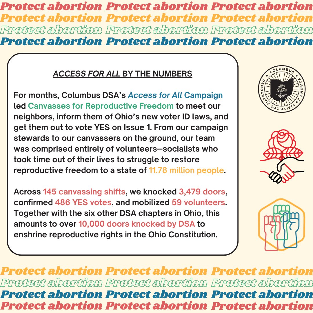 Columbus_DSA's tweet photo. The people fought. The world won. We're under no illusion that the struggle for reproductive justice ends here. But tonight, we celebrate. And if you canvassed, phonebanked, or in any other way volunteered for Issue 1, know we are celebrating *you*. https://t.co/KYlFIXMuUx