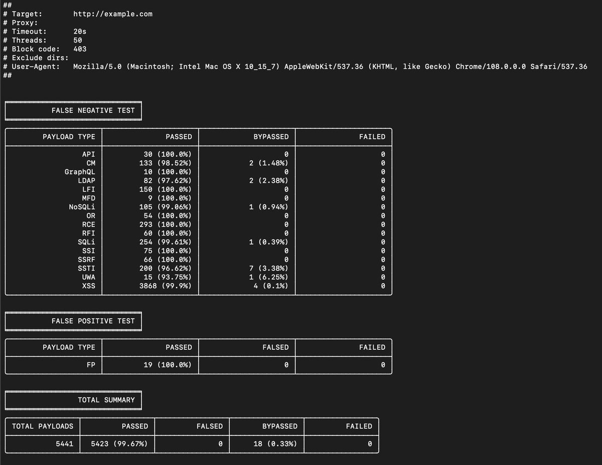 Daily_CyberSec's tweet photo. WAF Bypass Tool v2.0 releases: open source tool to analyze the security of any WAF
https://t.co/3ZSeh86tuo
#opensource #pentesting #infosec #security https://t.co/NdH93pd3Wc