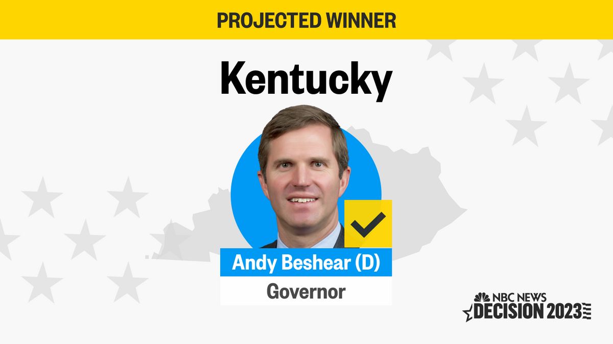Kentucky Gov. Andy Beshear wins re-election over Republican Daniel Cameron, NBC News projects. nbcnews.to/49rIJYl