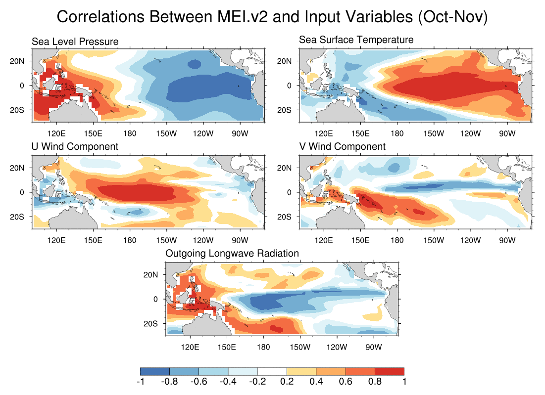 A quick look at PSL's documentation page for the MEIv2 shows that it is computed using a reference period of 1980-2018. This is reflected in the correlation between the index and SST fields, with a clear +NPMM as was typical of El Nino events of that era. (1/2)