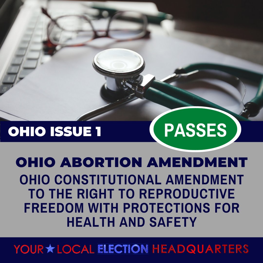 Ohioans have approved a constitutional amendment protecting reproductive rights. FOR MORE: trib.al/Q6DxXm7