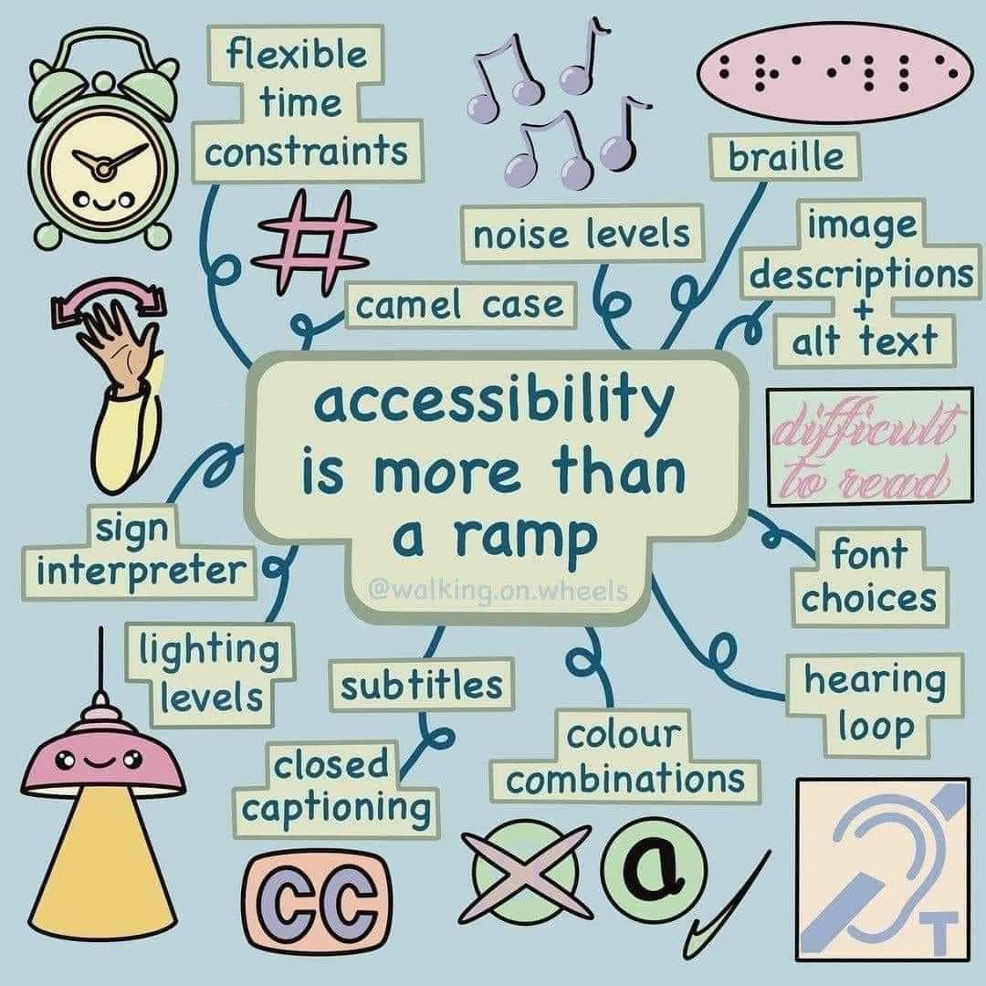 So much more!  #Equality #Diversity #inclusion #accessibility