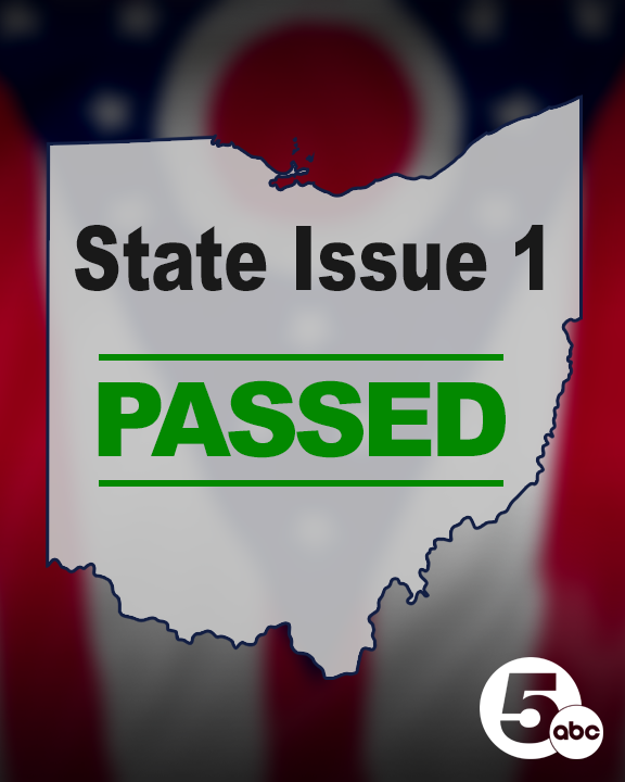 Ohio Issue 1 has passed in Ohio, protecting reproductive rights by enshrining them into the state constitution, according to Scripps News and the Associated Press. Latest: on.wews.com/3Mygu0k