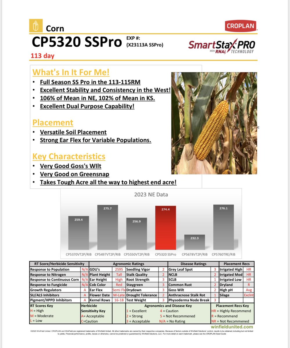 WesternCornBelt's tweet photo. Introducing CP5320 SSPRO. A new 113day product with exceptional top end yield. ✅ all the boxes. Irrigated, dryland, silage, ear flex, strong Goss’s, and great against greensnap. The new leader for Corn on Corn acres in the west! Available now for Spring 2024 planting! https://t.co/01jIqZqT8a