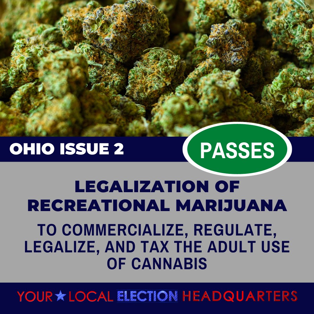 Ohioans have approved recreational marijuana, according to unofficial election results. FOR MORE: trib.al/Ljfeerw