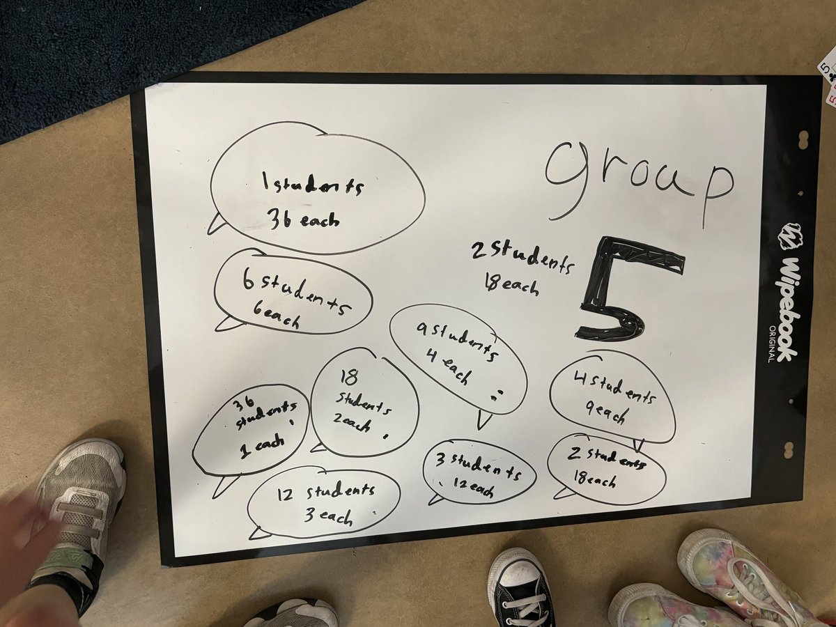 BeccaDietor's tweet photo. We ❤️ math tasks! So fun to work on @joboaler crackers task today. Since we used manipulatives it was easier to use the @Wipebook on the floor! It was hard to get them to stop once they got rolling @DoublePeak_K8 #iteachmath https://t.co/WATkXYBwCg