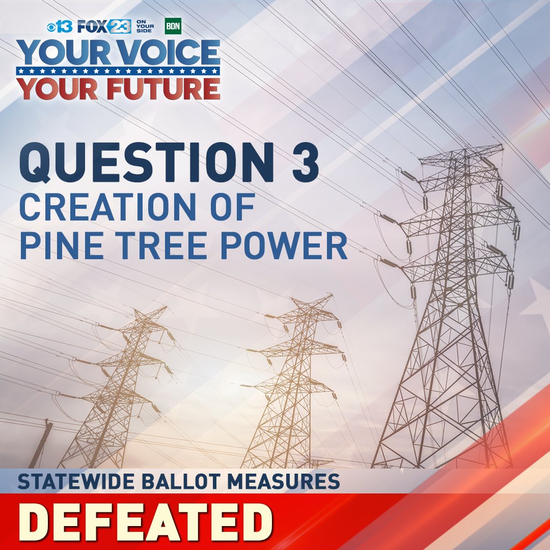 WGME's tweet photo. #BREAKING: The Associated Press is projecting that Question 3, which would have created Pine Tree Power, has been defeated.

STORY: https://t.co/ggfN5eucqL https://t.co/yh89JIfPwQ